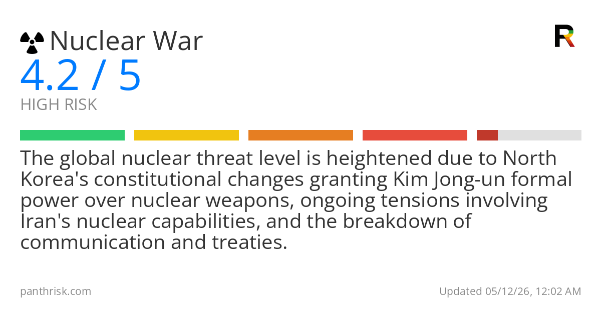 Nuclear War Risk Today | Daily Threat Score | Panthrisk
