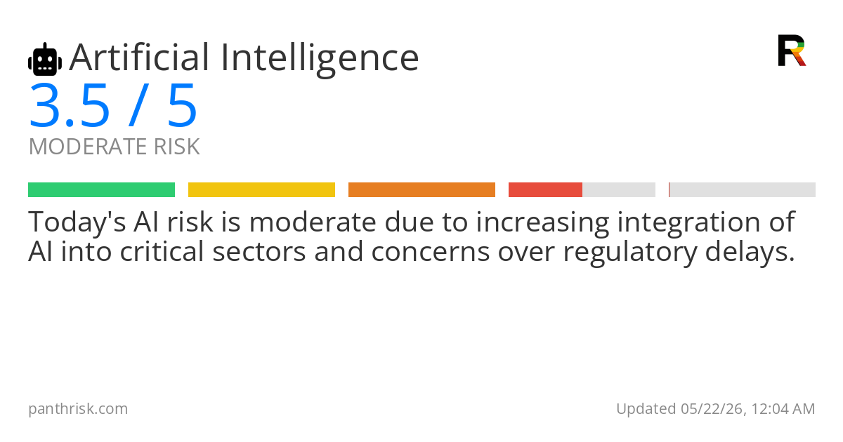 AI risk card for 2026-05-22