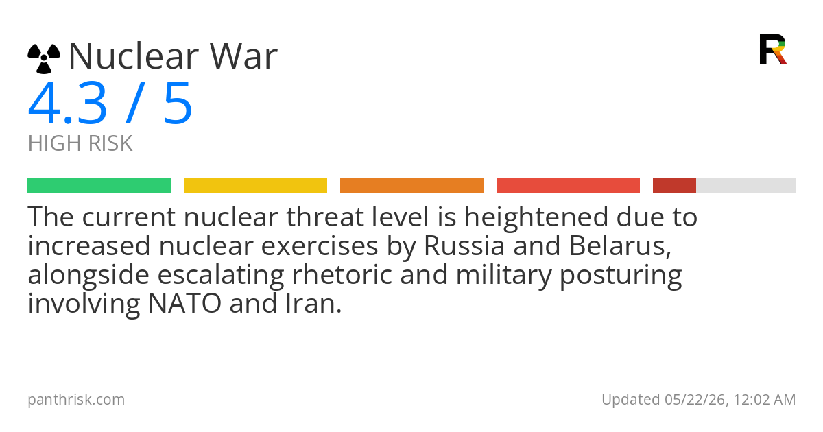 Nuclear war risk card for 2026-05-22