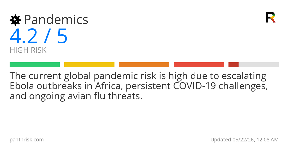 Pandemic risk card for 2026-05-22