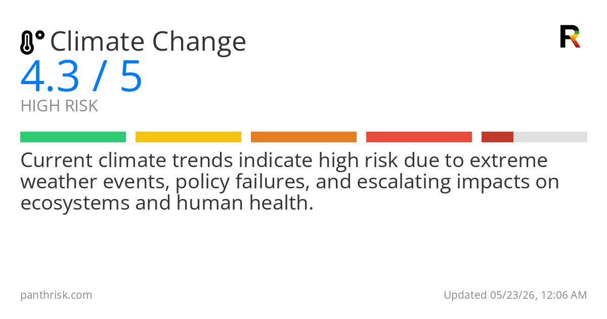Climate change risk card for 2026-05-23