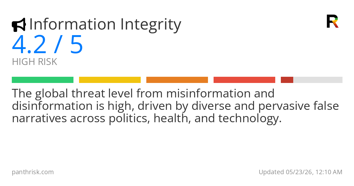 Misinformation risk card for 2026-05-23