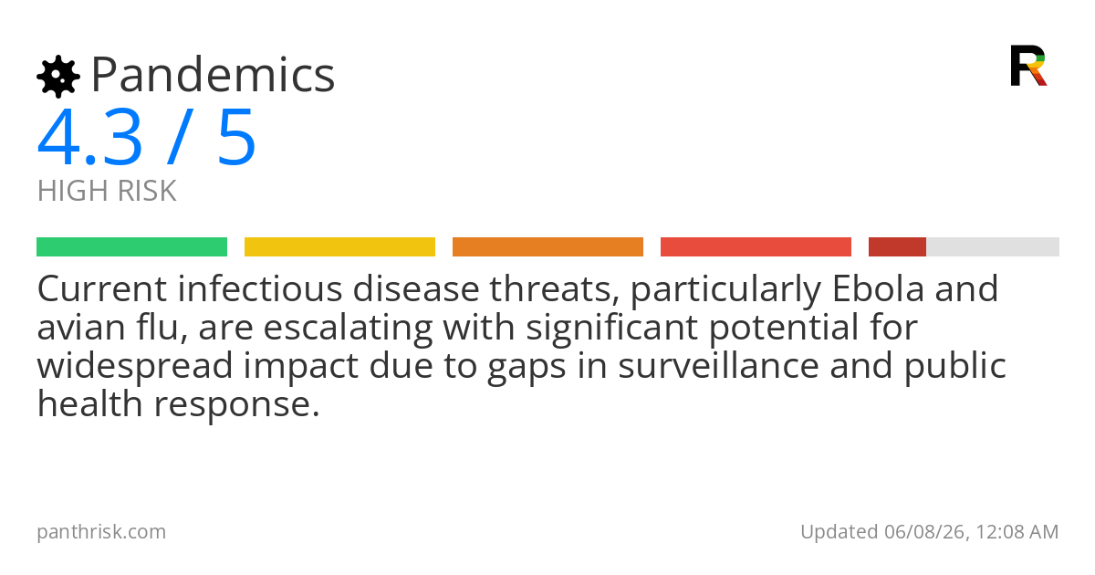 Pandemic risk card for 2026-06-08