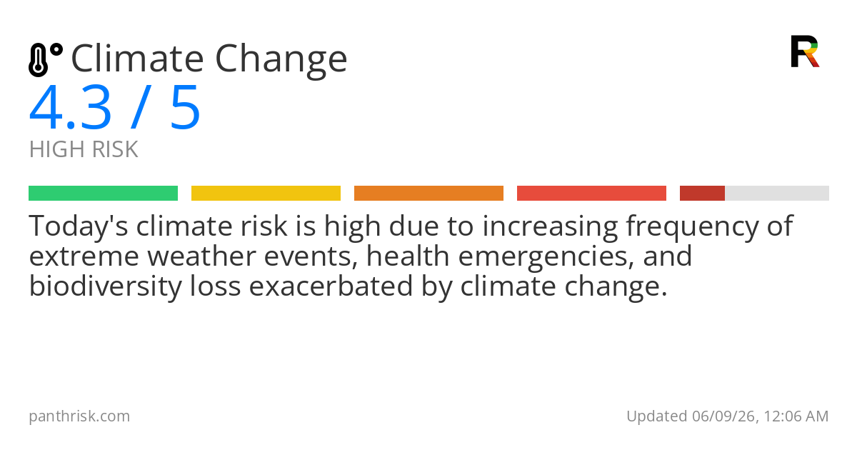 Climate change risk card for 2026-06-09