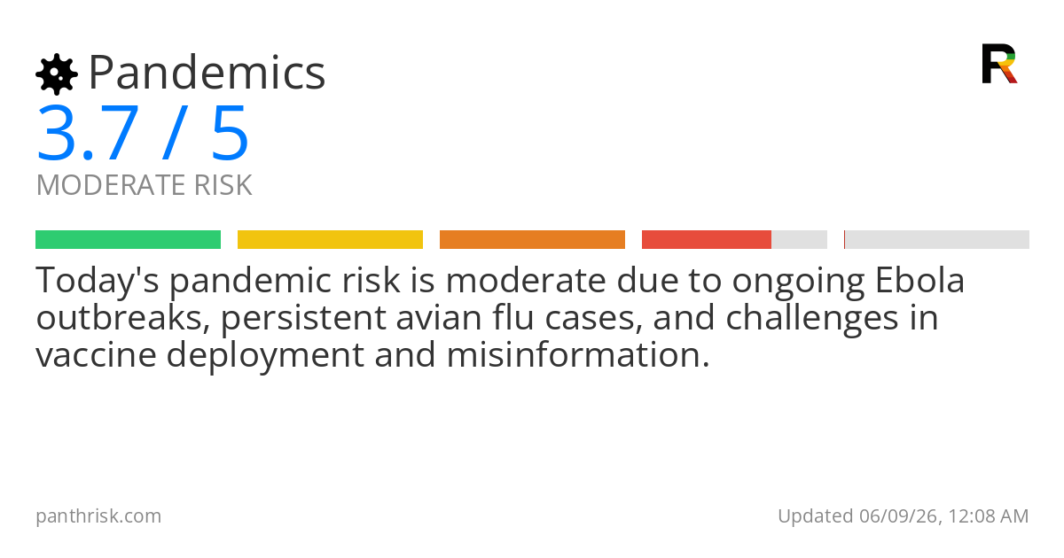 Pandemic risk card for 2026-06-09