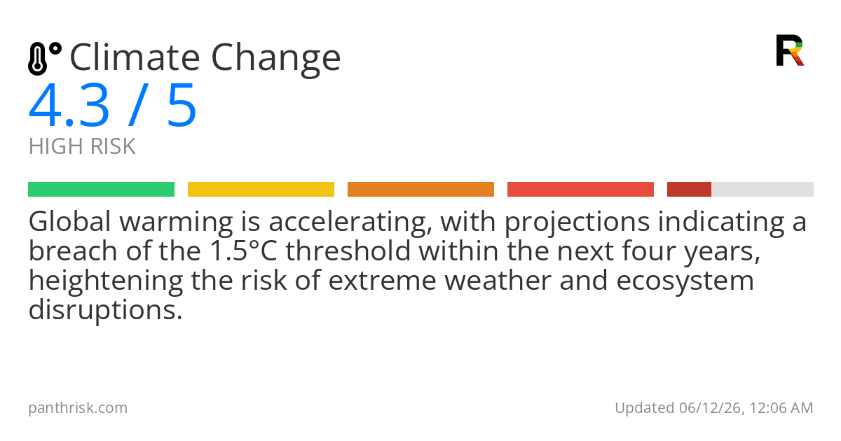 Climate change risk card for 2026-06-12