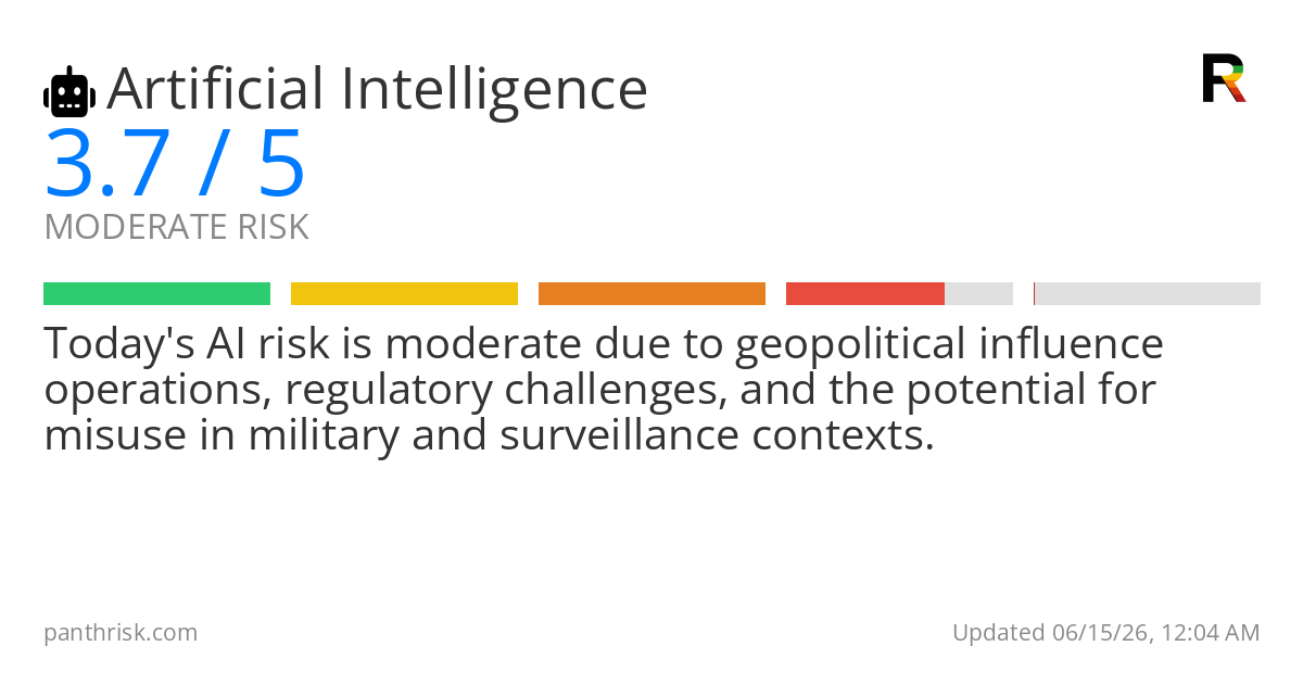 AI risk card for 2026-06-15