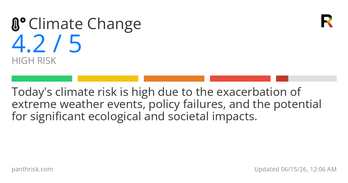 Climate change risk card for 2026-06-15