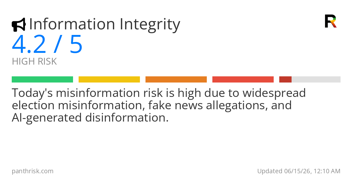 Misinformation risk card for 2026-06-15