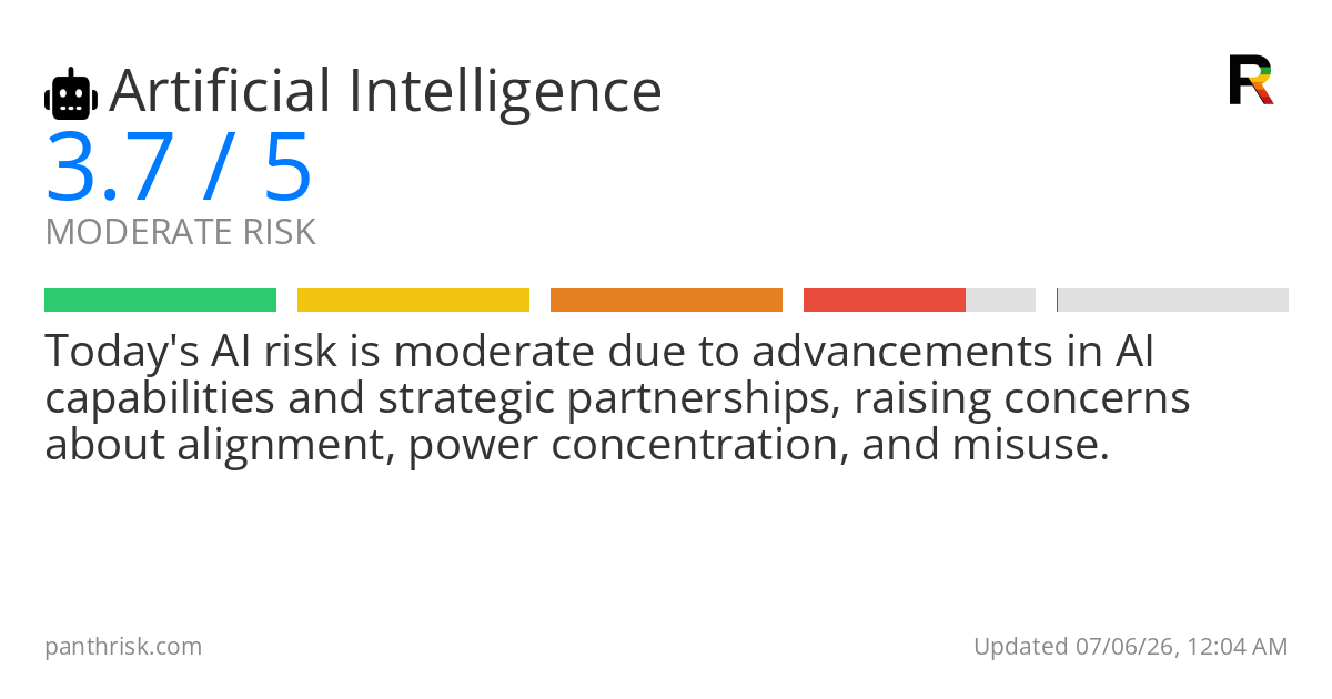 AI risk card for 2026-07-06