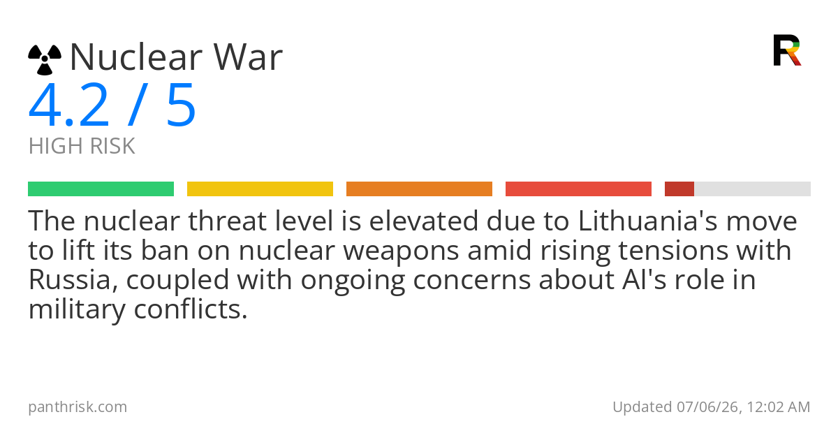 Nuclear war risk card for 2026-07-06