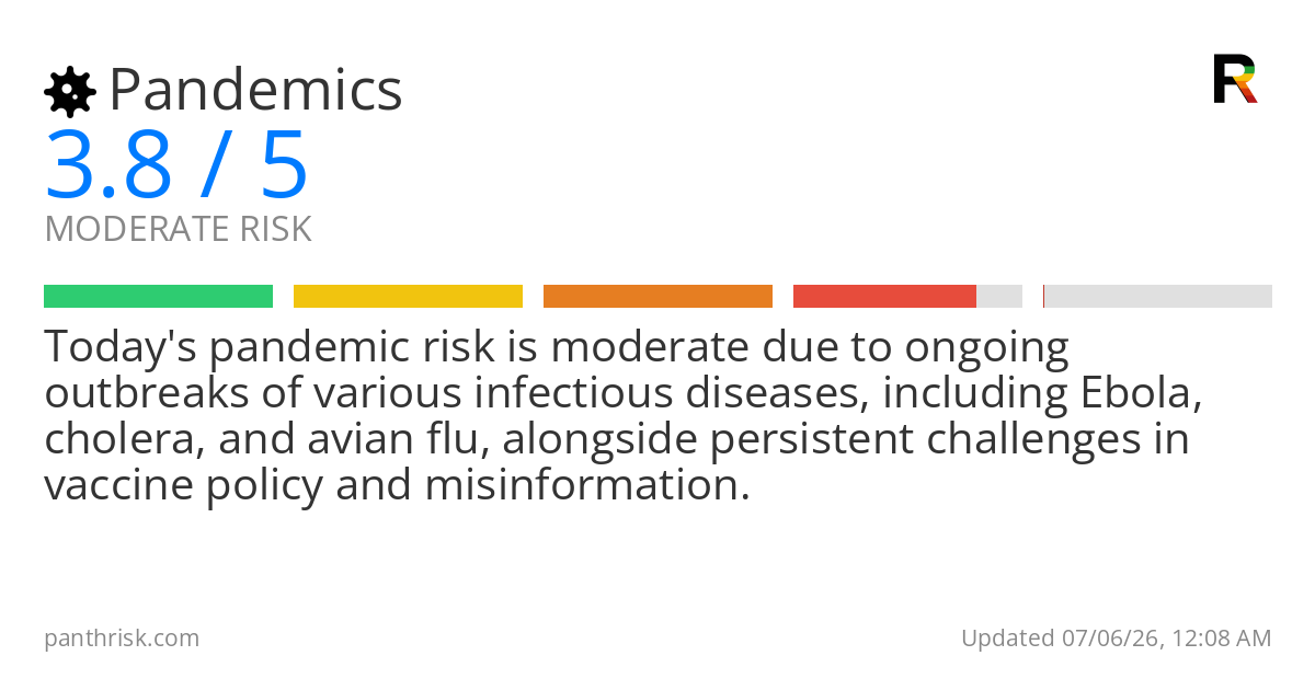 Pandemic risk card for 2026-07-06