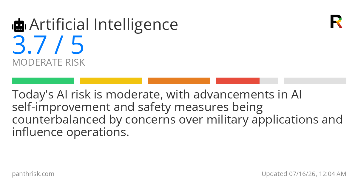 AI risk card for 2026-07-16