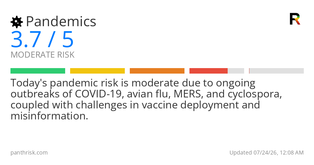 Pandemic risk card for 2026-07-24