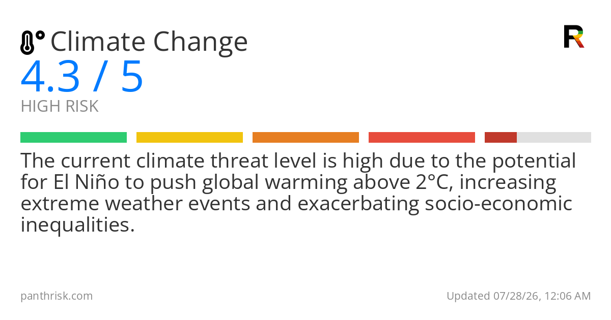 Climate change risk card for 2026-07-28