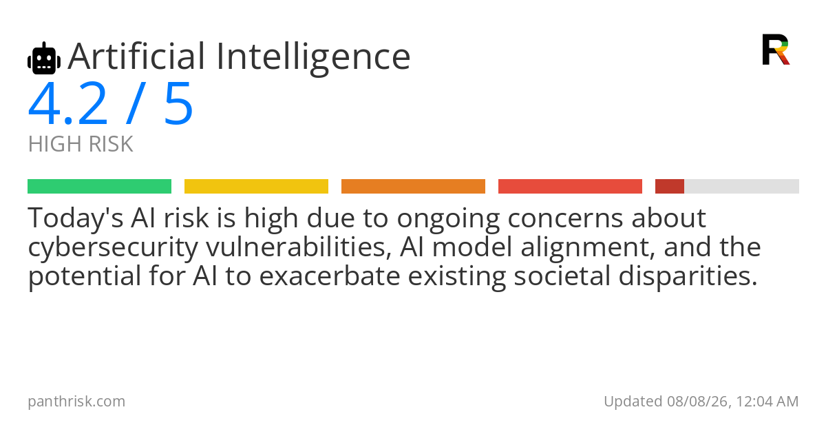 AI risk card for 2026-08-08