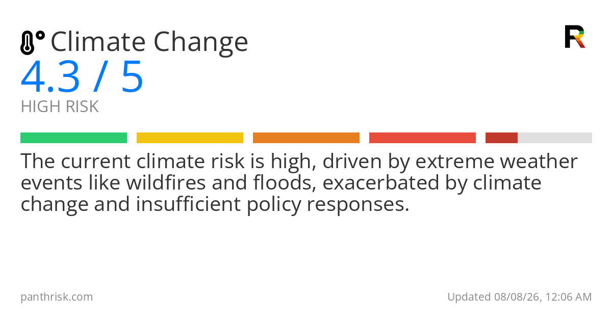 Climate change risk card for 2026-08-08