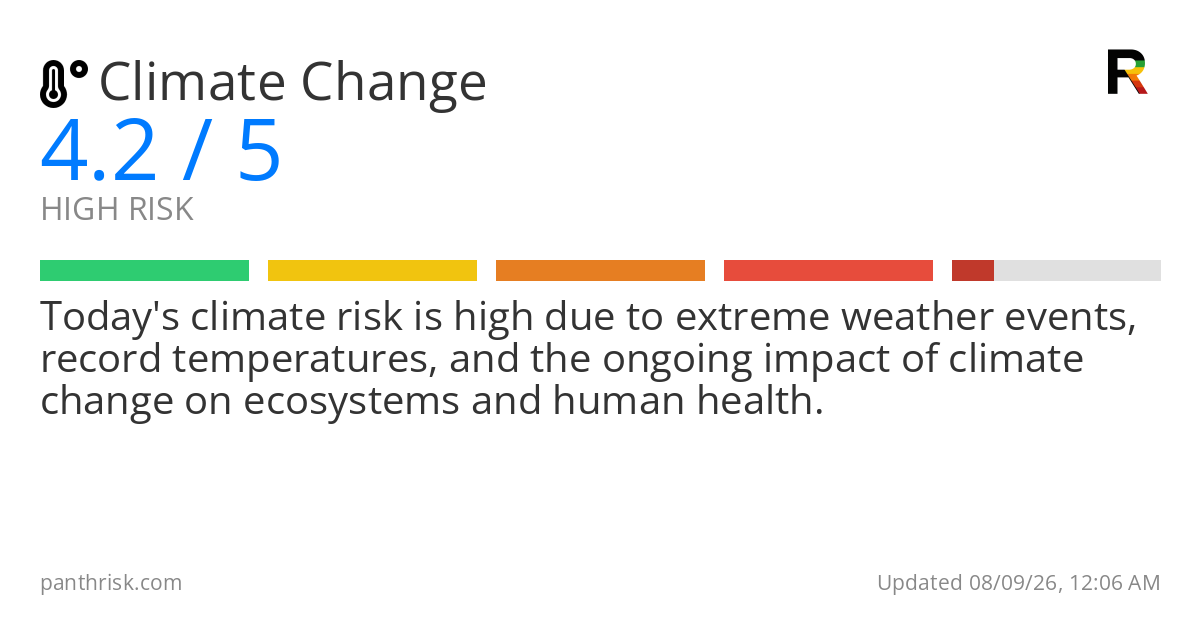 Climate change risk card for 2026-08-09