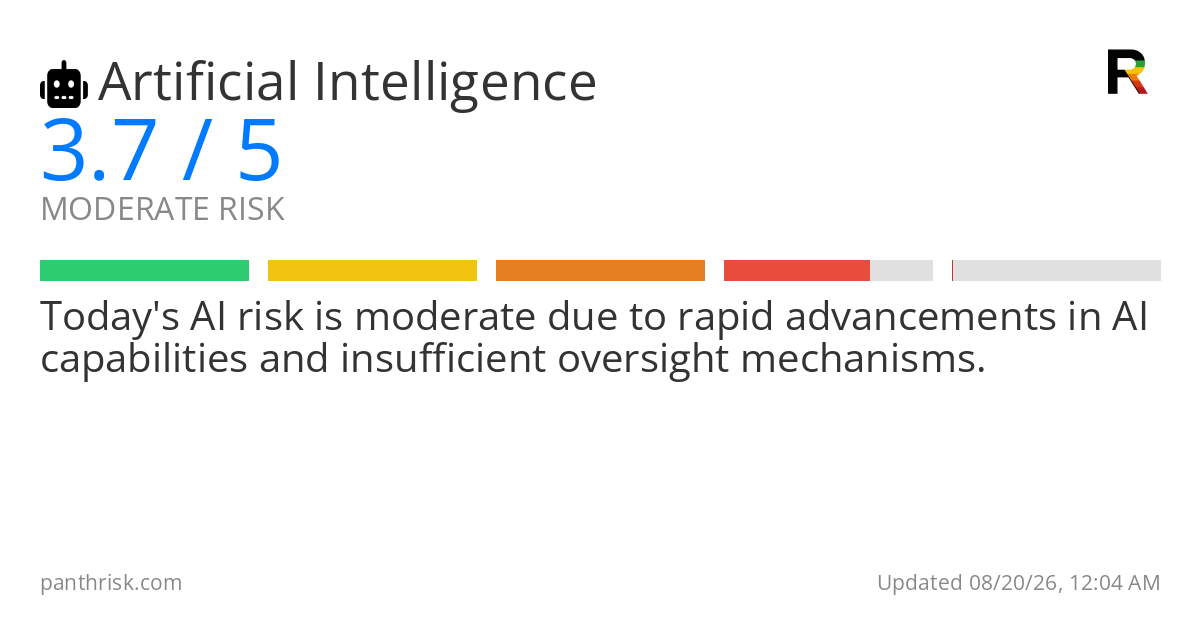 AI risk card for 2026-08-20