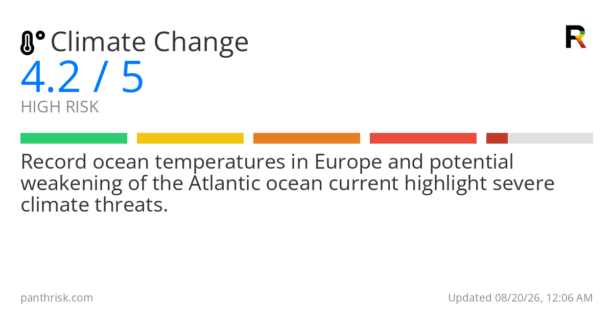 Climate change risk card for 2026-08-20
