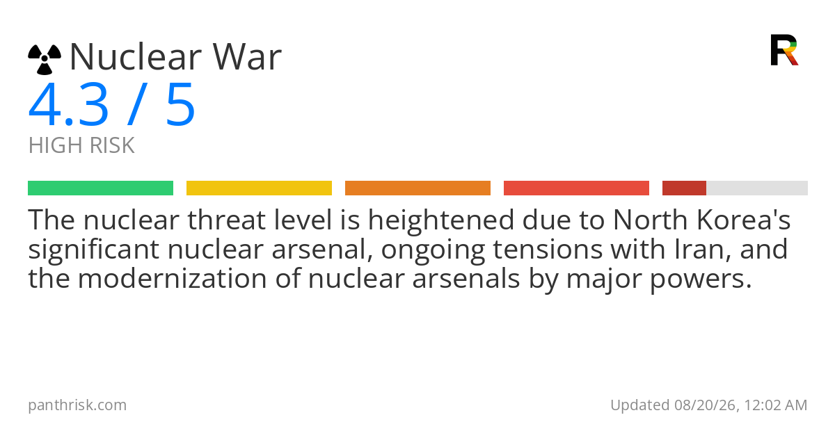 Nuclear war risk card for 2026-08-20
