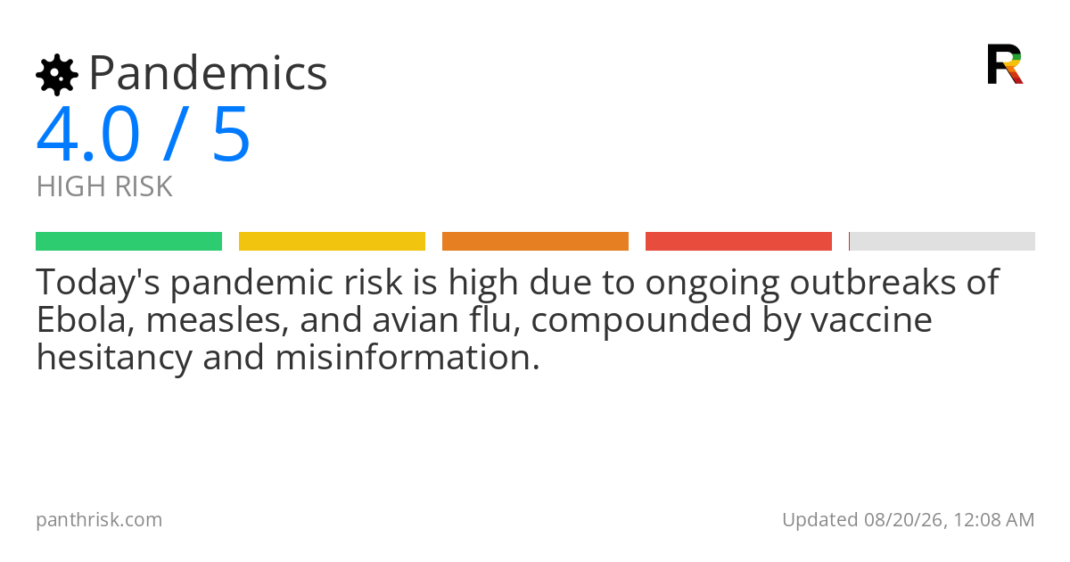 Pandemic risk card for 2026-08-20