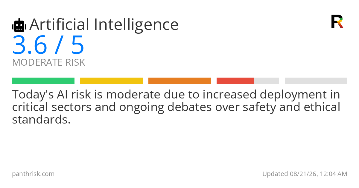 AI risk card for 2026-08-21