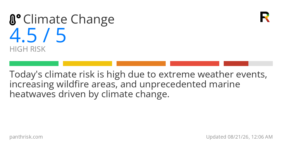 Climate change risk card for 2026-08-21