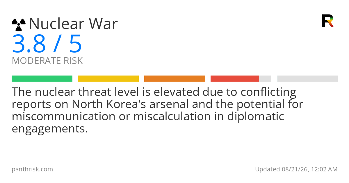 Nuclear war risk card for 2026-08-21