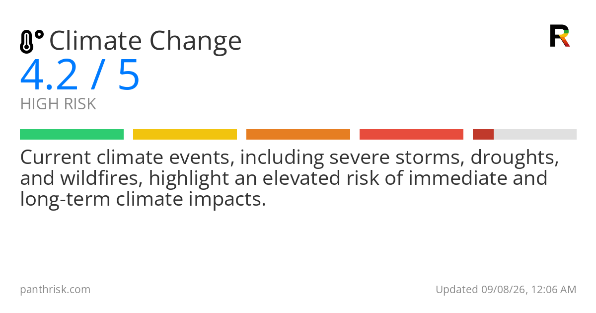 Climate change risk card for 2026-09-08