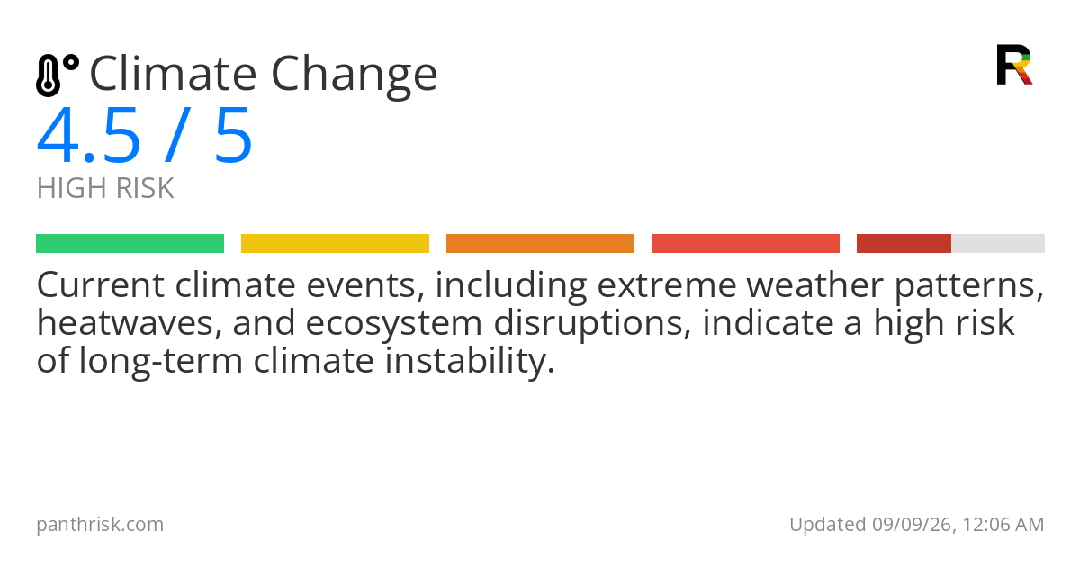 Climate change risk card for 2026-09-09