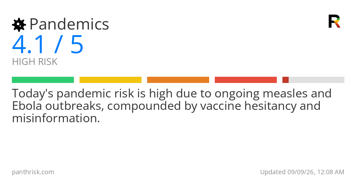 Pandemic risk card for 2026-09-09