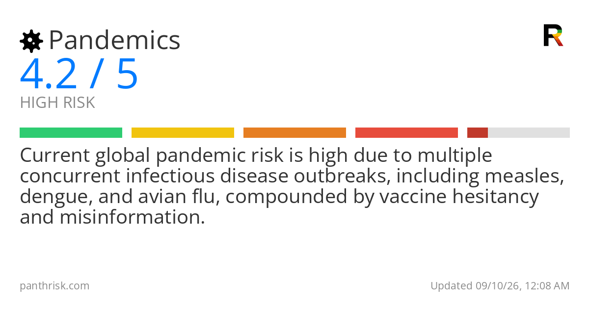 Pandemic risk card for 2026-09-10
