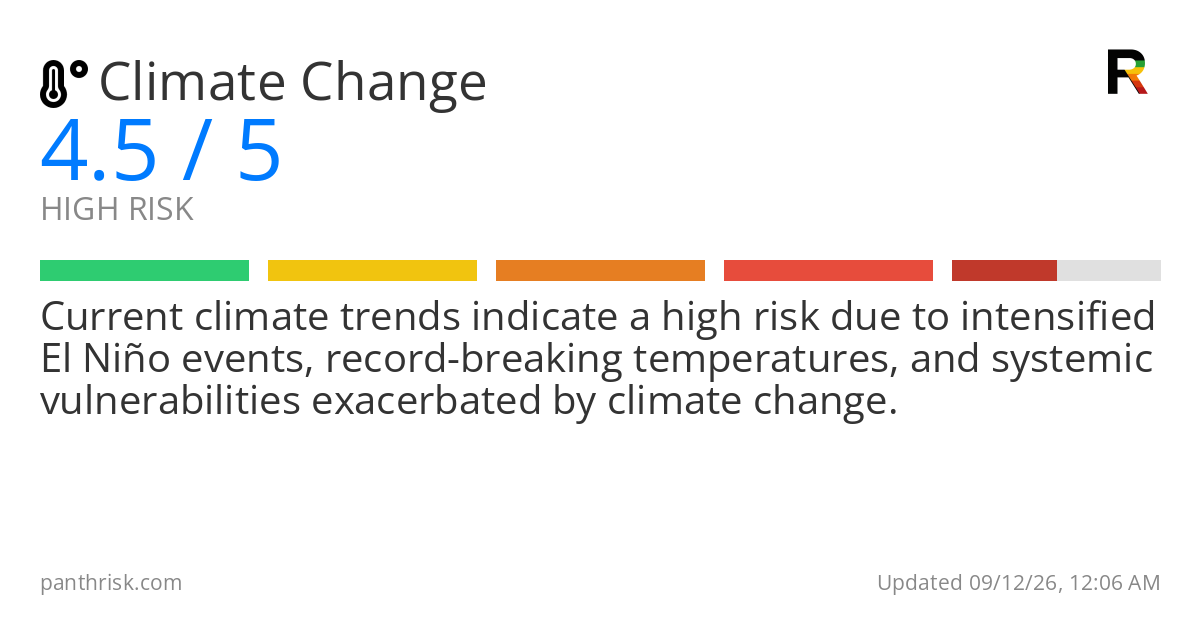 Climate change risk card for 2026-09-12