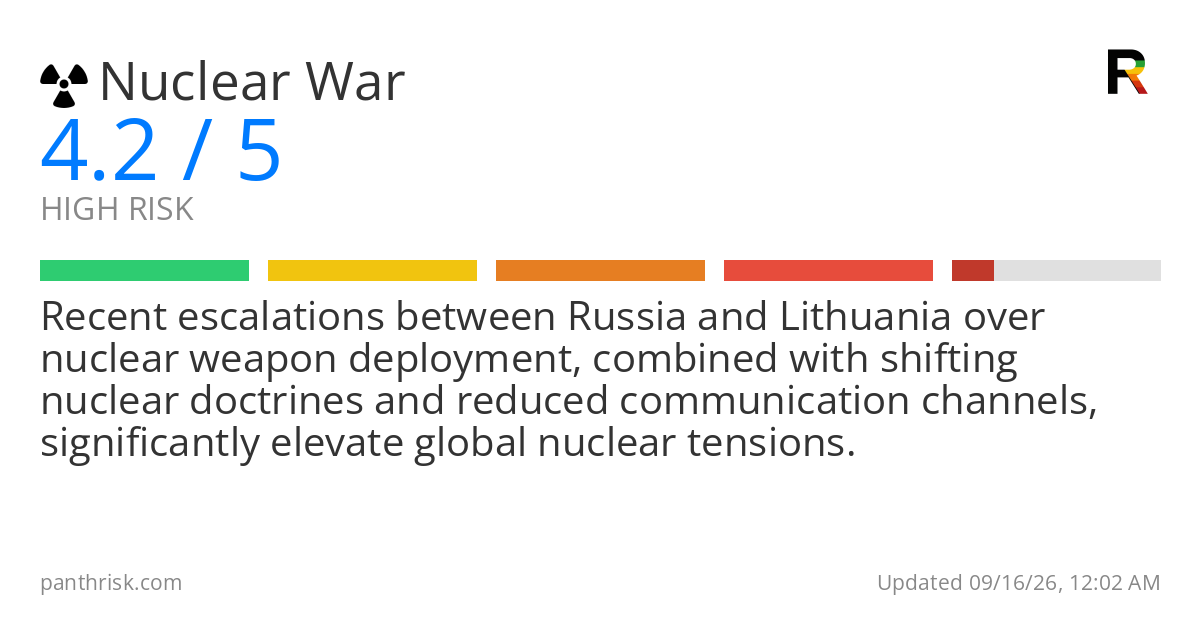 Nuclear war risk card for 2026-09-16