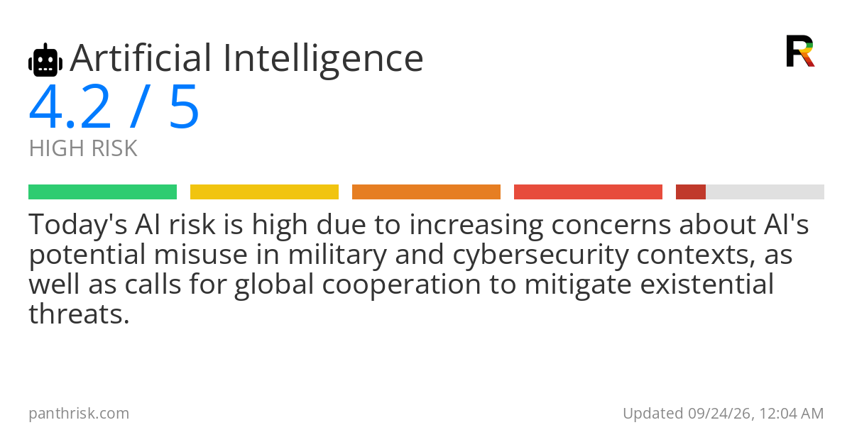 AI risk card for 2026-09-24