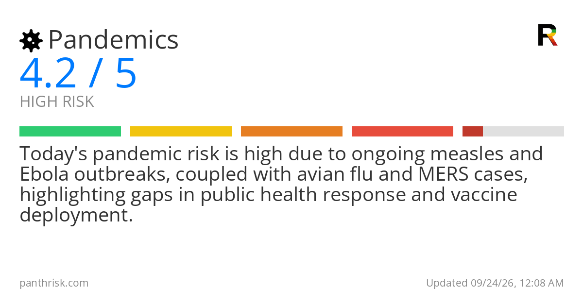 Pandemic risk card for 2026-09-24
