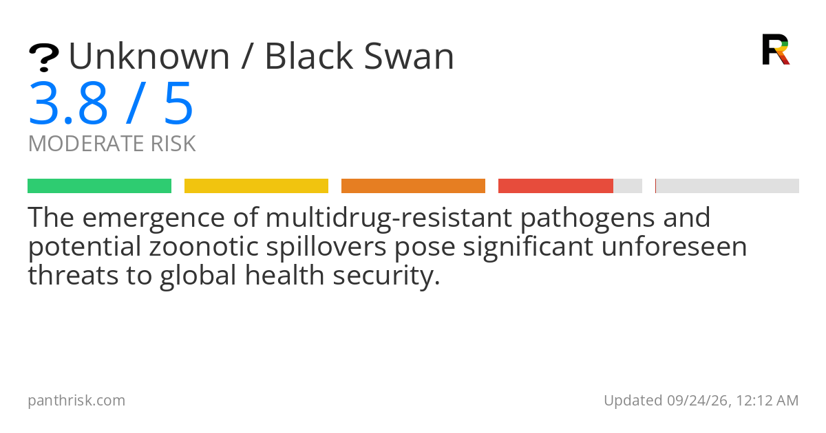 Unknown risk card for 2026-09-24