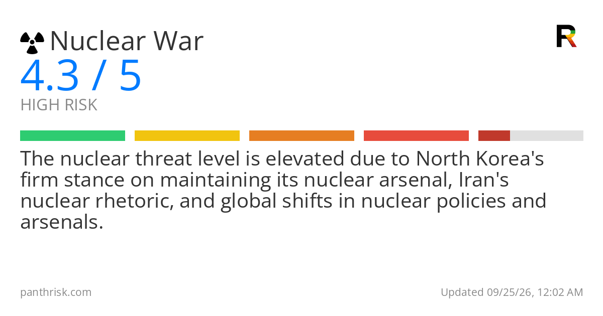 Nuclear war risk card for 2026-09-25